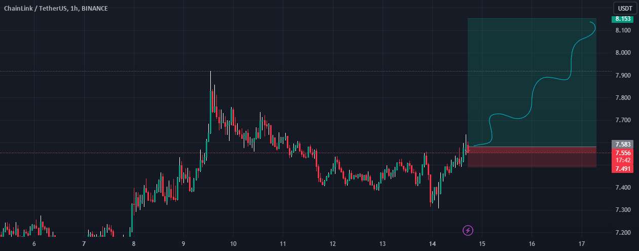 LINK/USDT Long