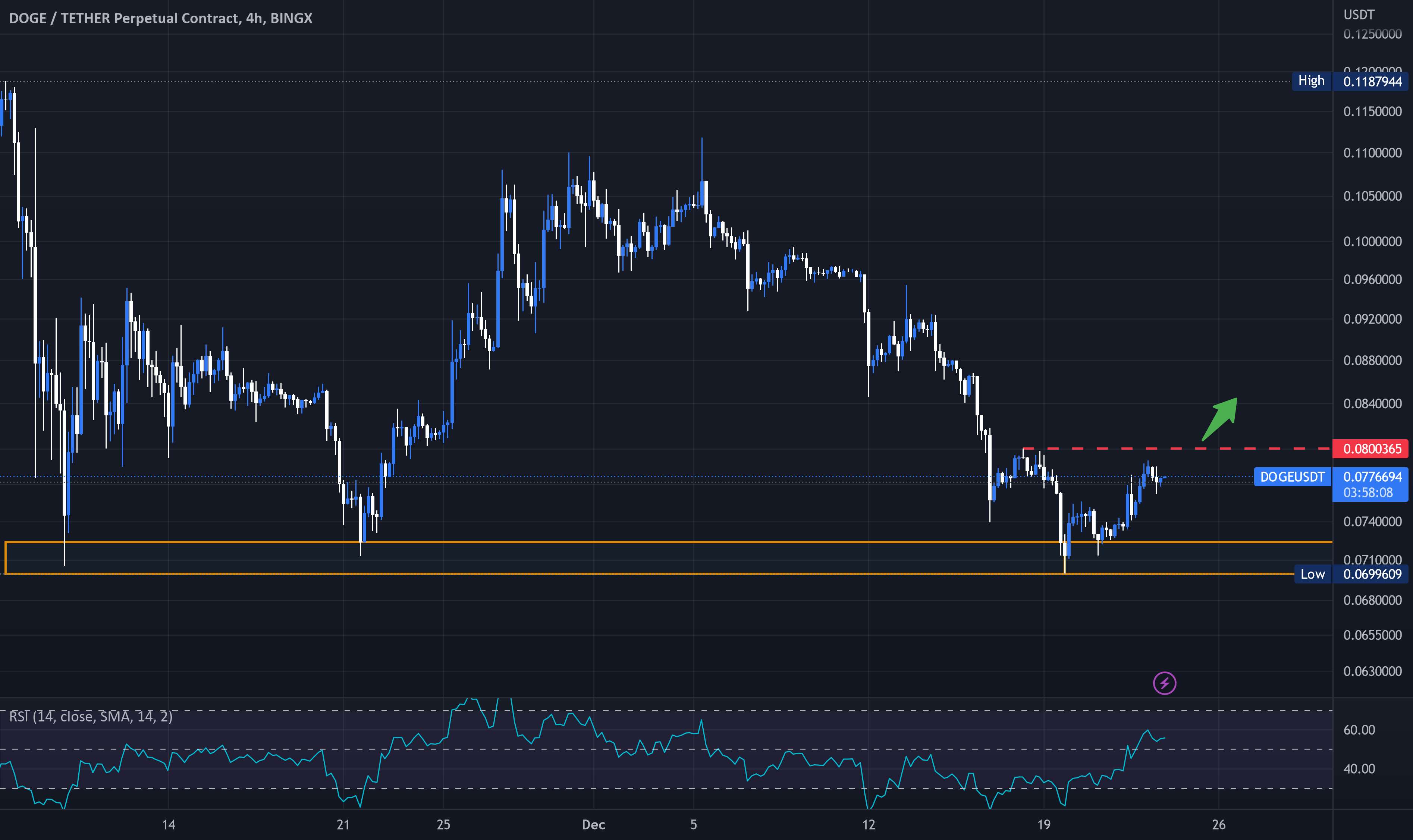  تحلیل دوج کوین - #Doge | #Usdt