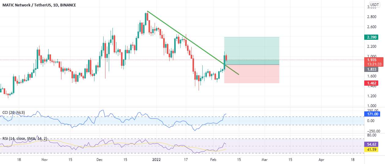  تحلیل پالی گان (ماتیک نتورک) - matic --- usdt