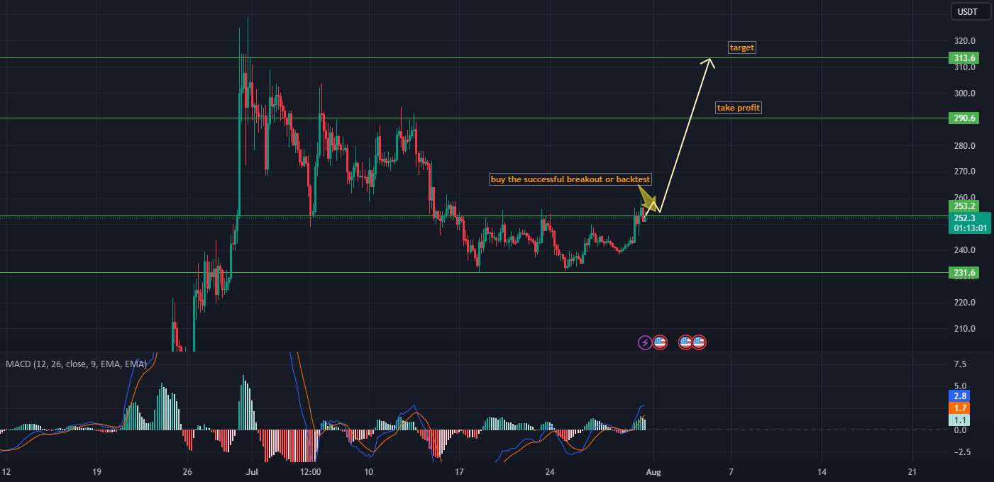  تحلیل بیتکوین کش - تجزیه و تحلیل کوتاه مدت BTC USDT