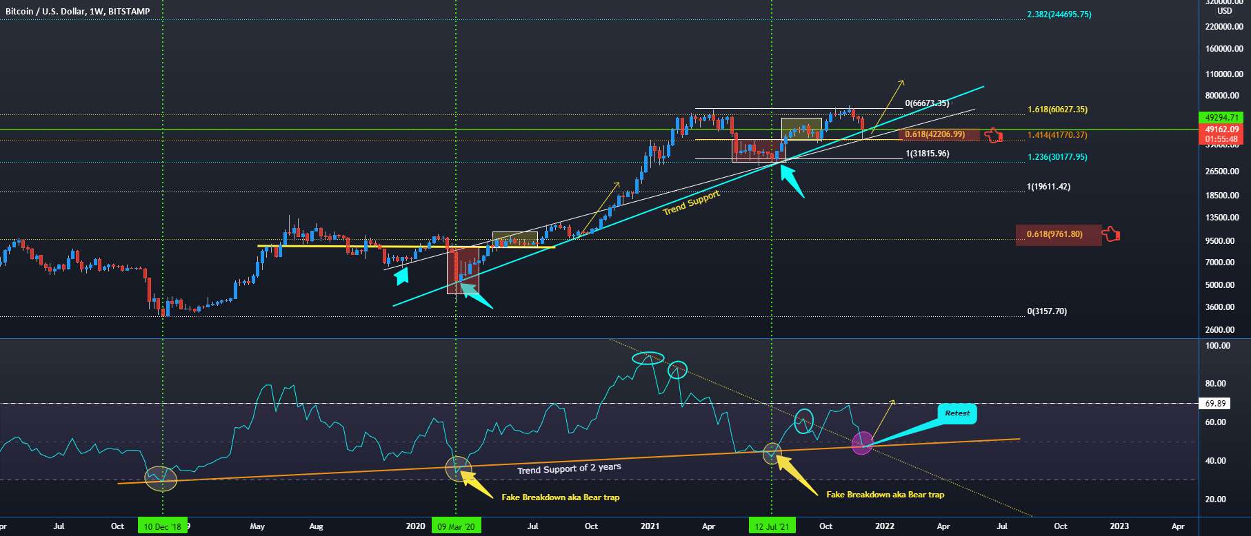 BTCUSDT 05/12/2021 - BTCUSDT 15