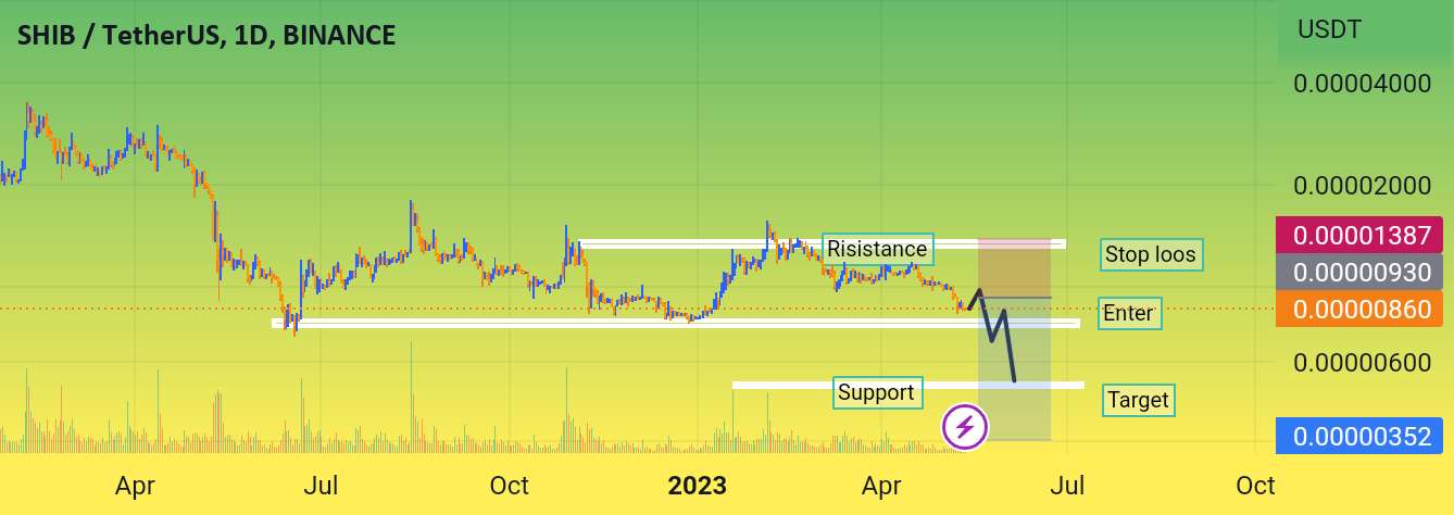  تحلیل شیبا - Shib.usd