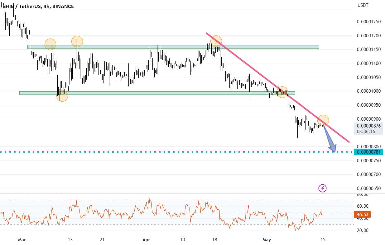  تحلیل شیبا - SHIBUSDT در زیر آمده است