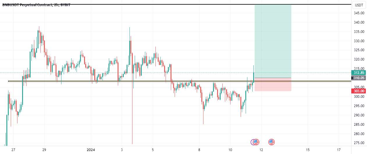  تحلیل بایننس کوین - BNB