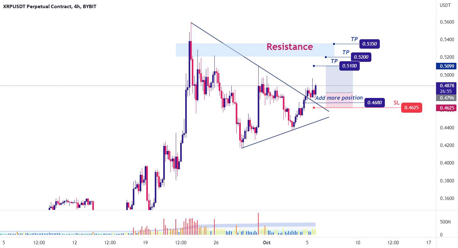 XRP - سیگنال خرید