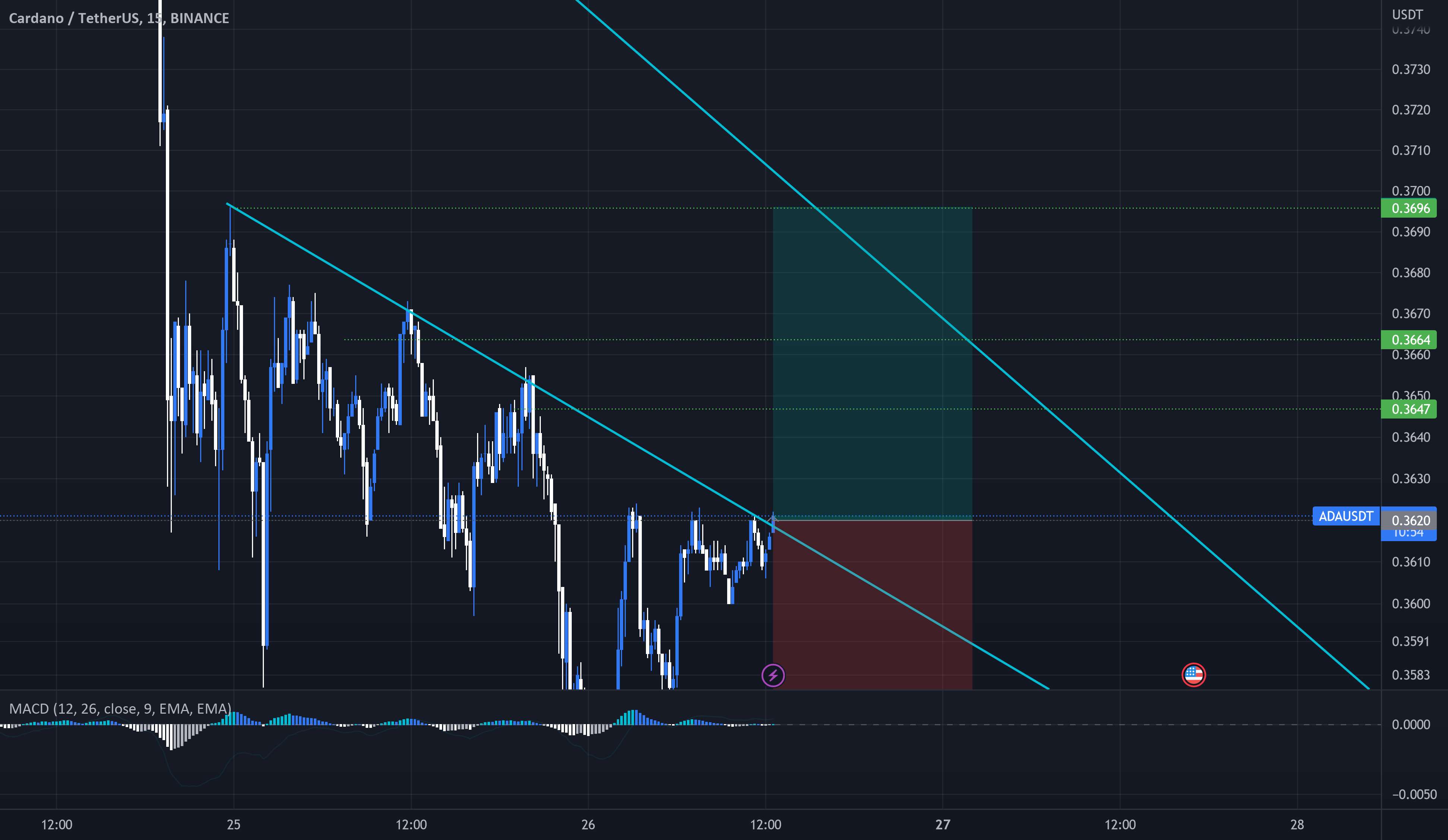 #آدا |#Usdt