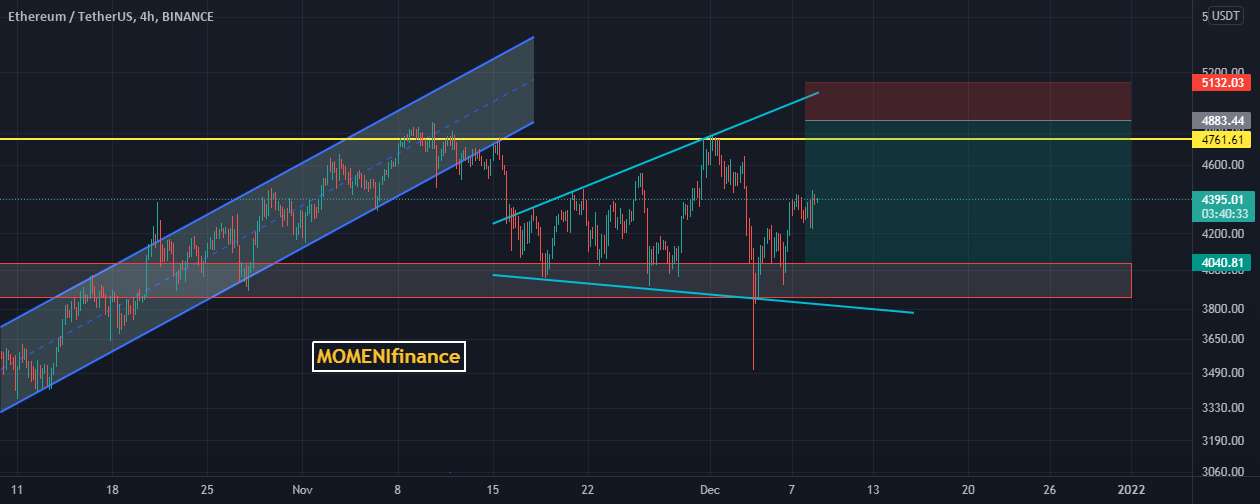  تحلیل اتریوم - ETHUSDT 4 ساعت کوتاه است