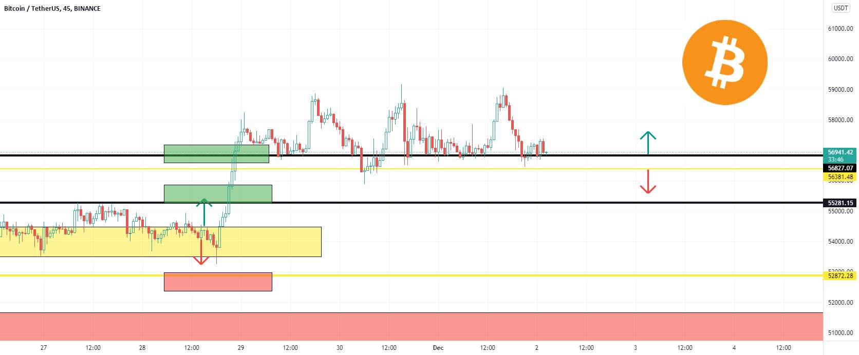 بیت کوین در منطقه مهم برای تغییر روند - پوست سر