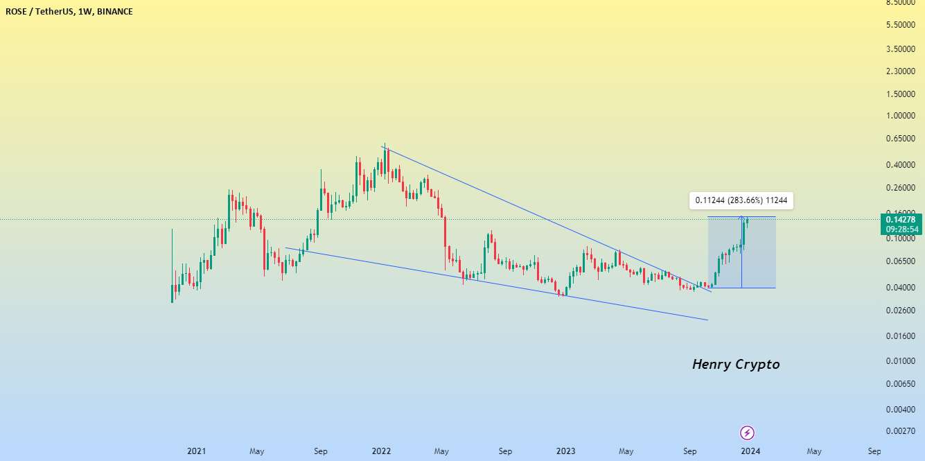  تحلیل آسیس نتورک - ایده رزئوست