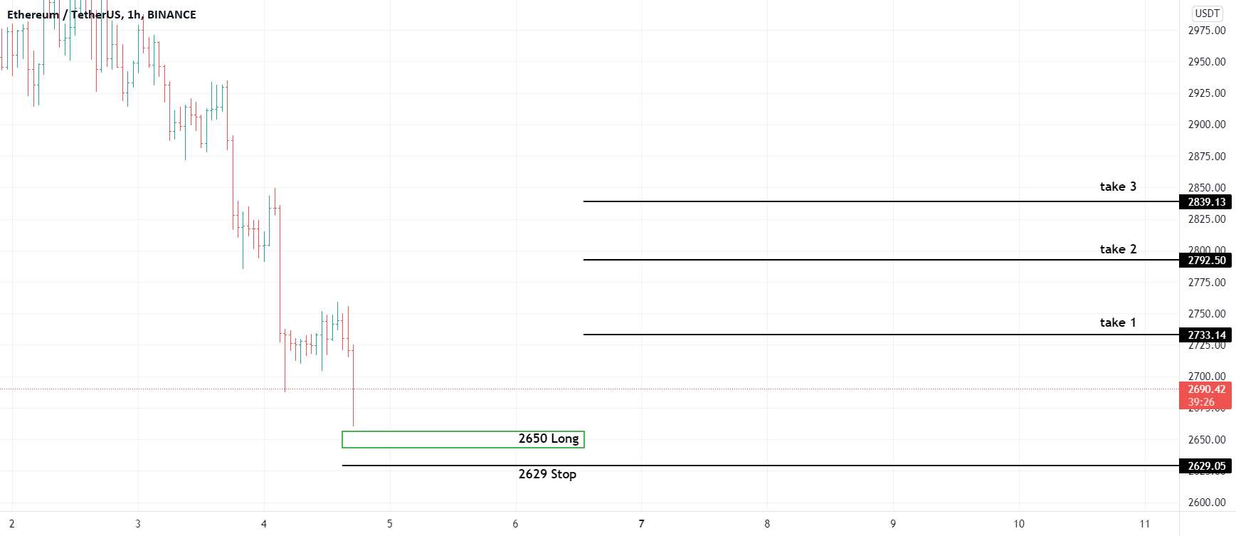  تحلیل اتریوم - LONG ETH 04.03.22