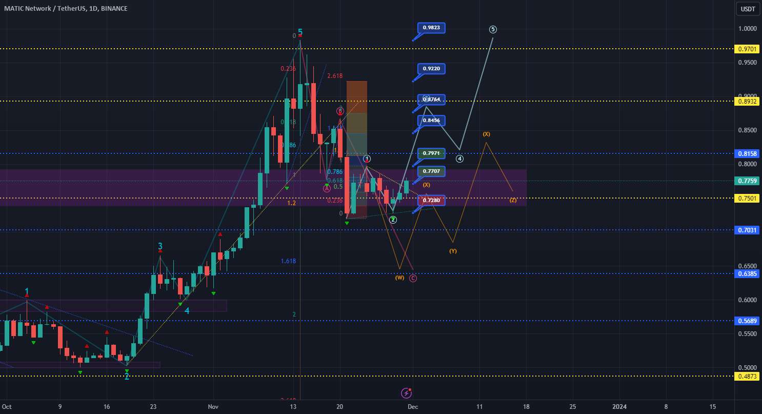 MATICUSDT - D1\H4