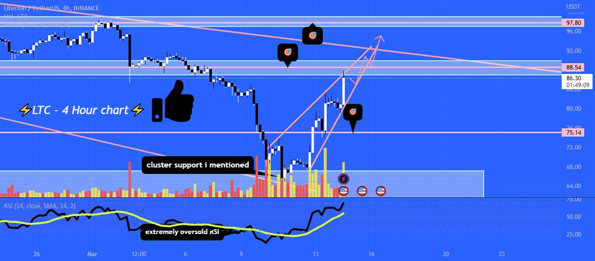 جهش کامل LTC از پشتیبانی خوشه 🔥