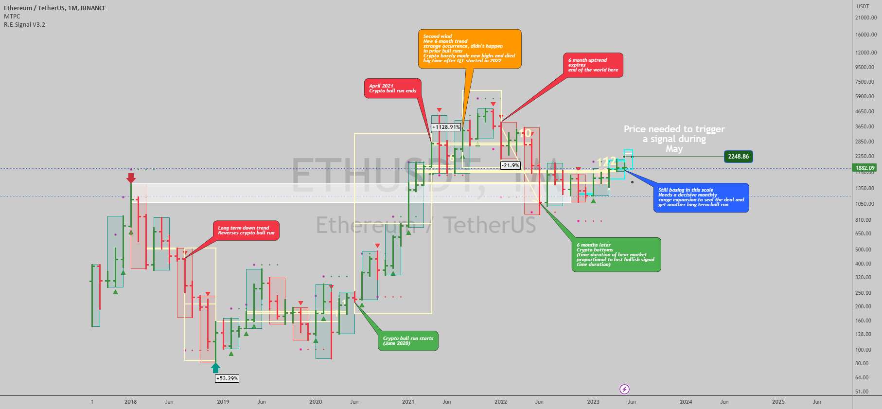 $ETHUSDT: نمای چشم پرنده