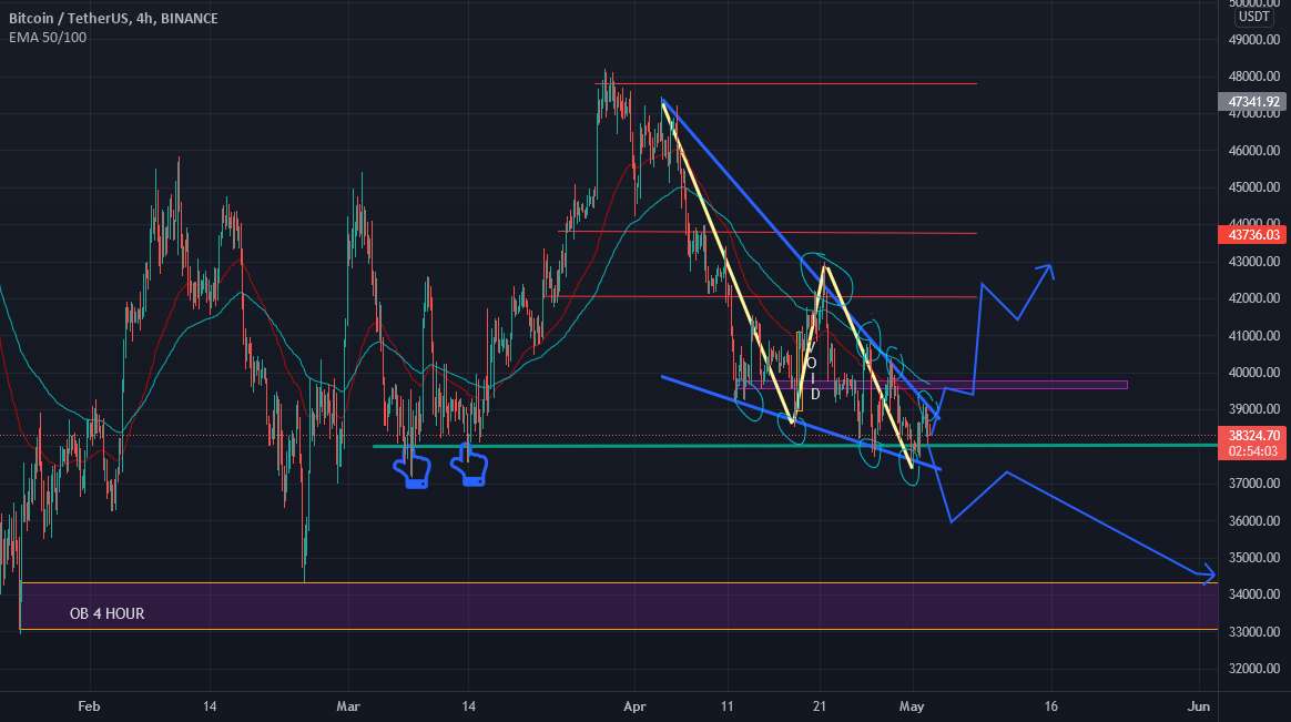  تحلیل بیت کوین - بنابراین BTC BOOM BOOM، SUPPORT AII RESISTANCE AIII