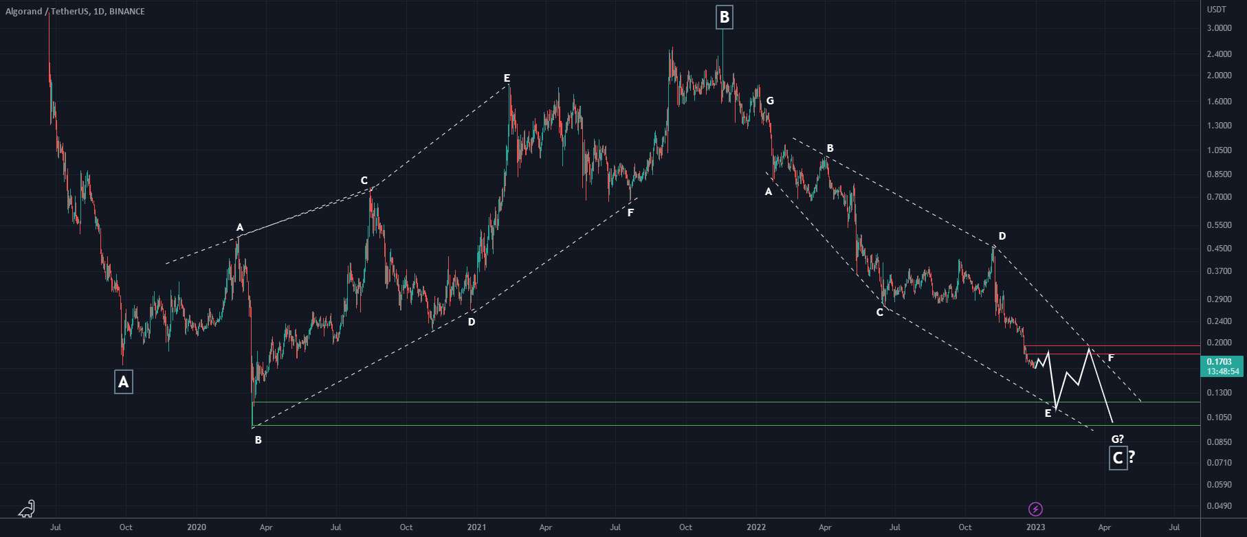 ALGO WAVES