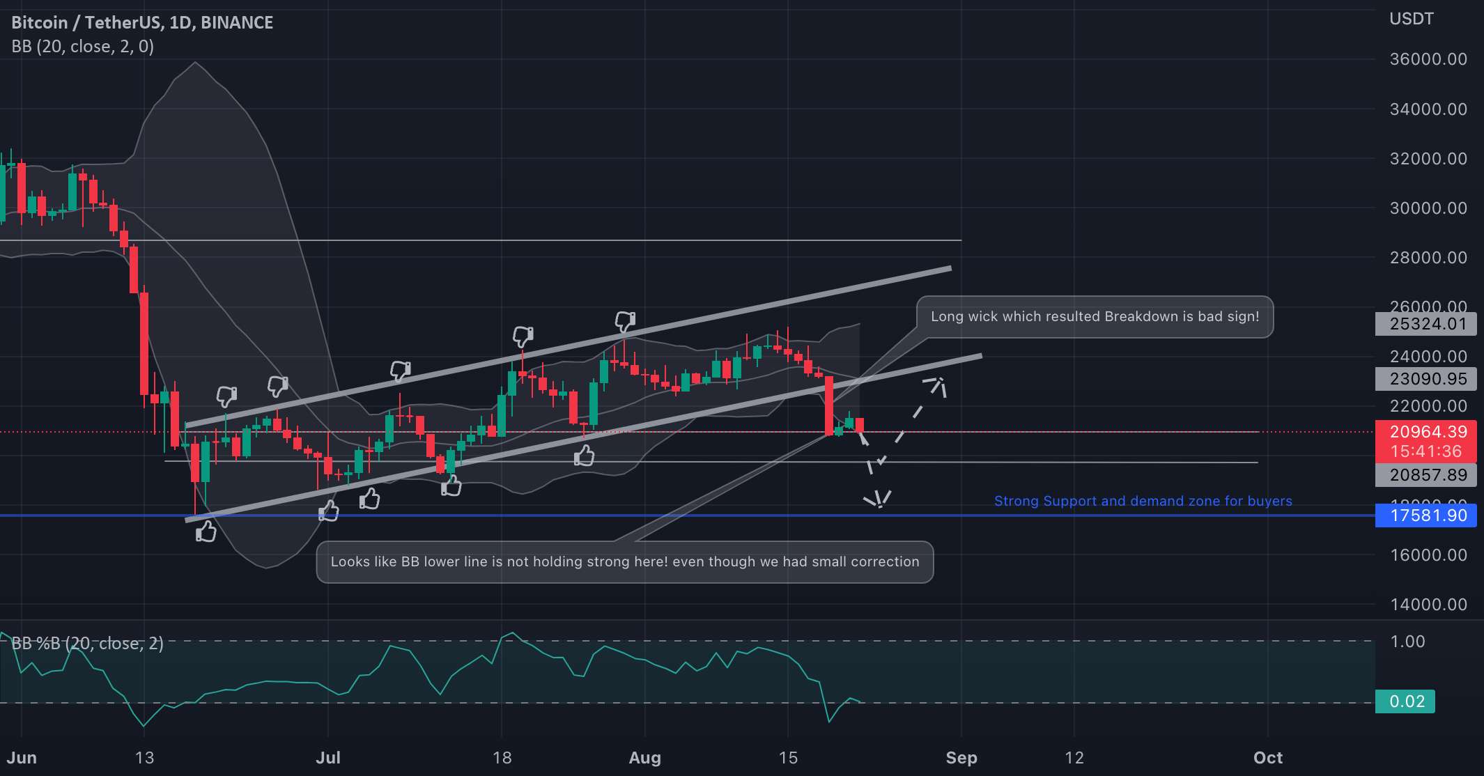  تحلیل بیت کوین - BTC/USDT Weekly خط روند را شکست!!!