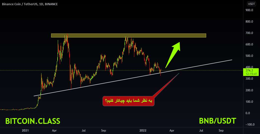  تحلیل بایننس کوین - BNBUSDT