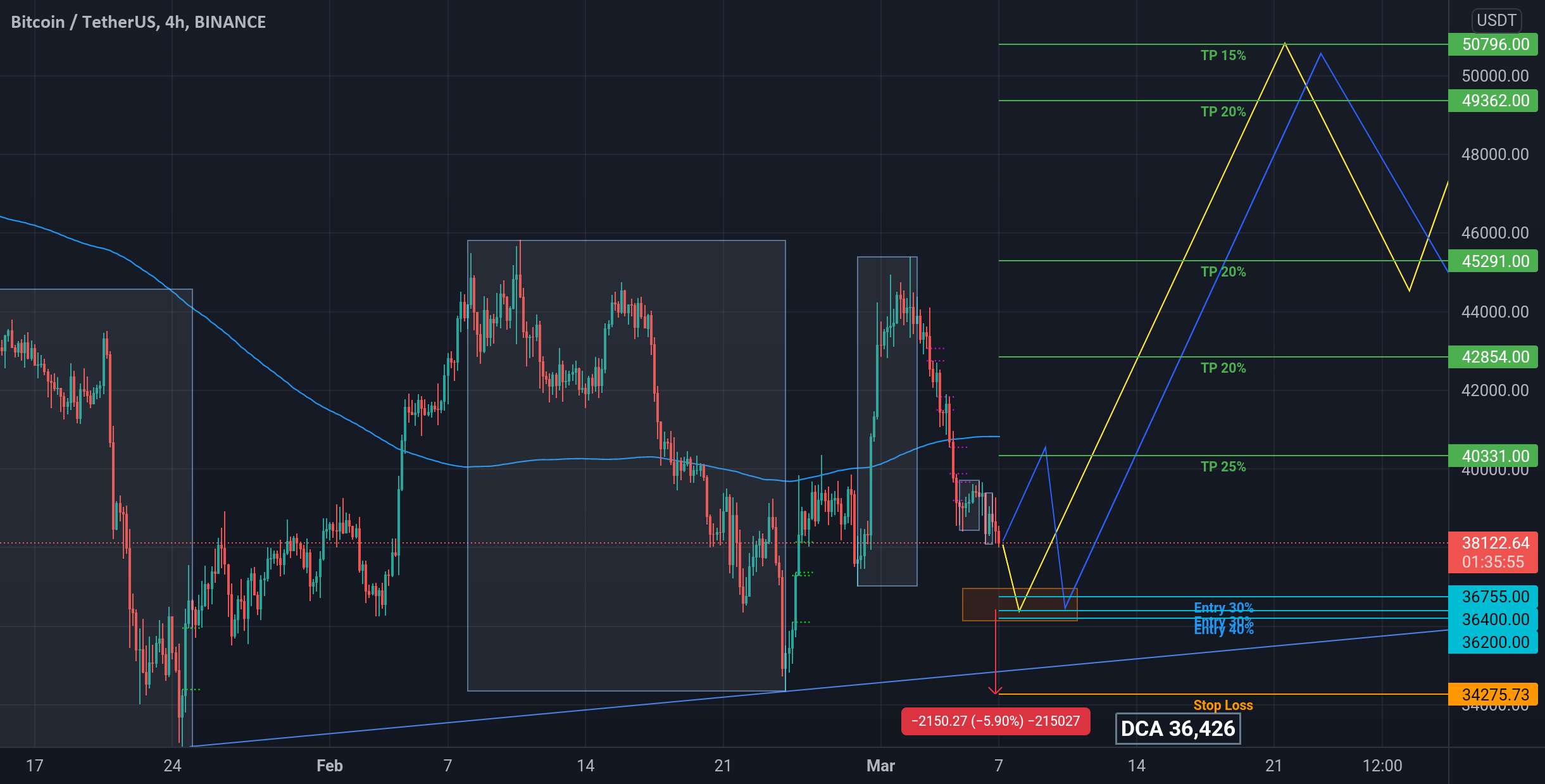 نقشه راه بیت کوین دلاری بیت کوین