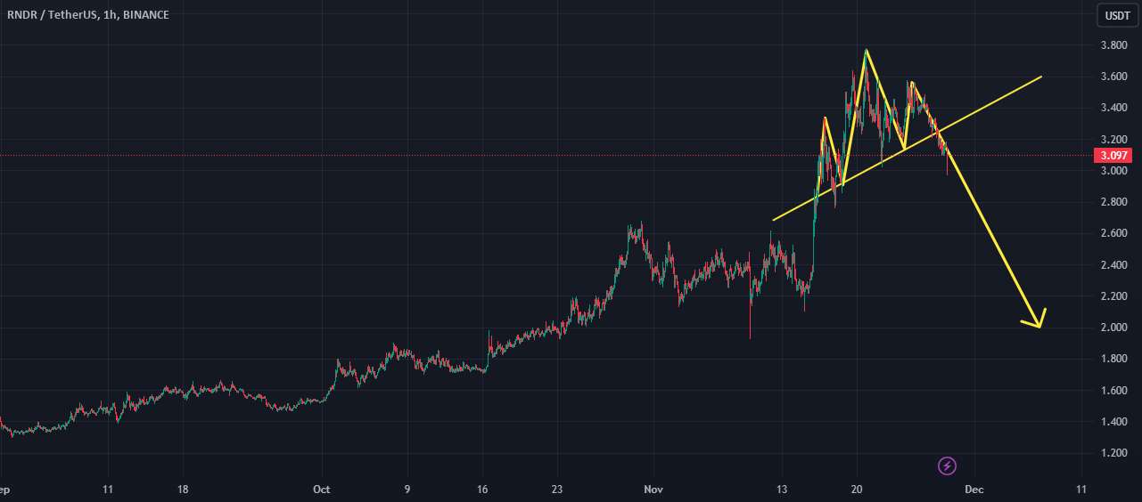  تحلیل رندر توکن - RNDR usdt کوتاه به $0