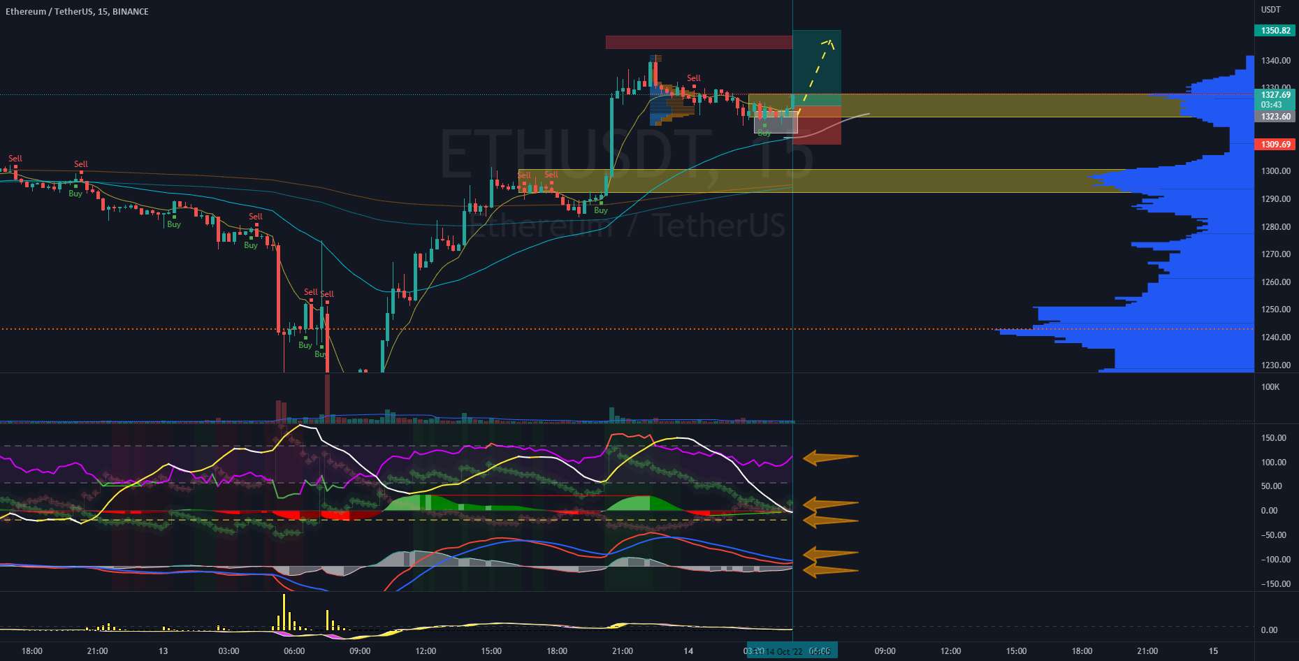 ETHUSD LONG