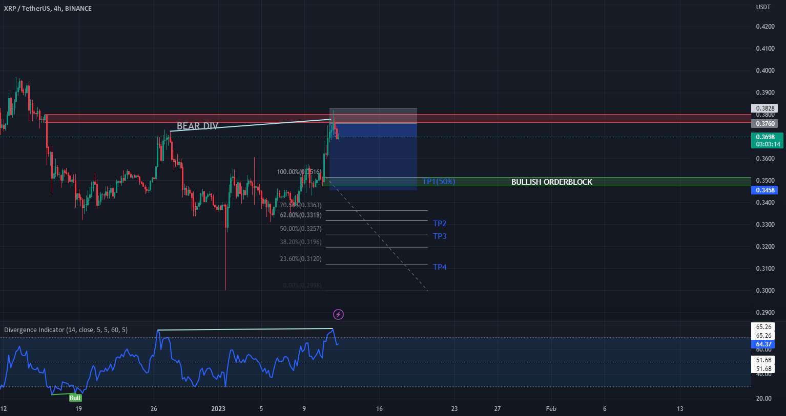 راه اندازی و تجزیه و تحلیل معاملات XRP قبل از CPI!