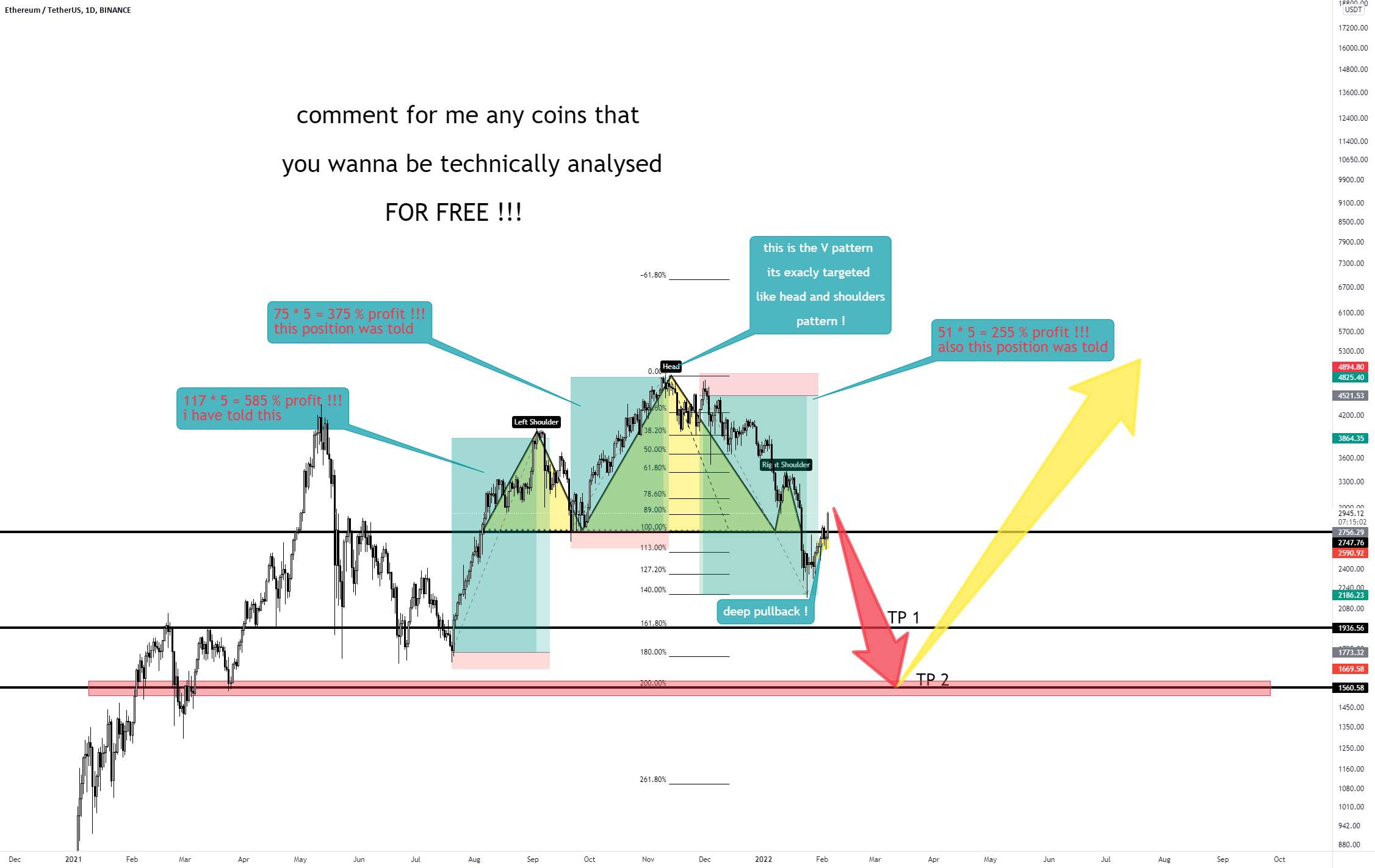 ETH در حال چرخش است!