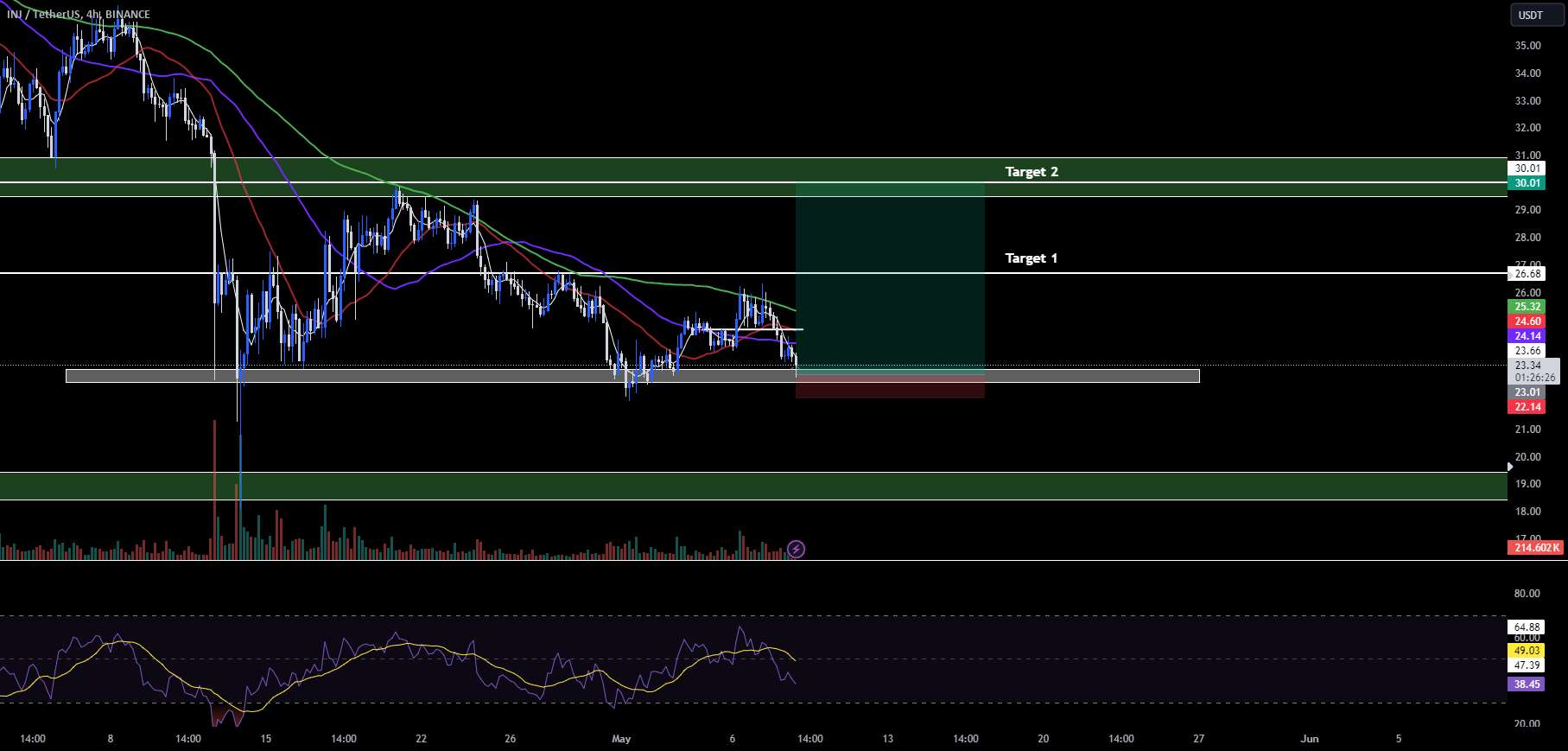 راه اندازی INJ Bullish 8R