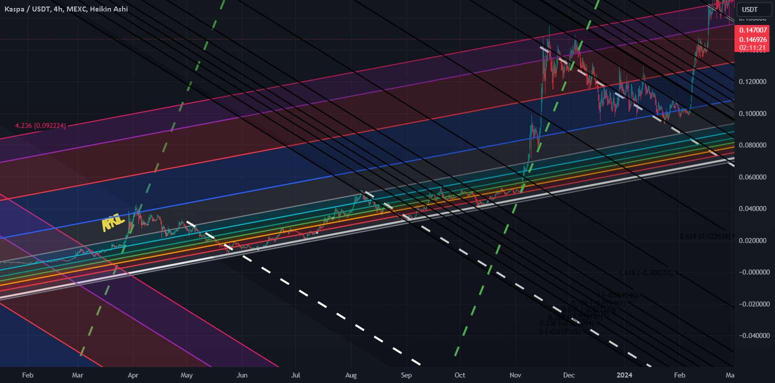  تحلیل Kaspa - Kaspa Origin Trend Lines -Jesse&Ai