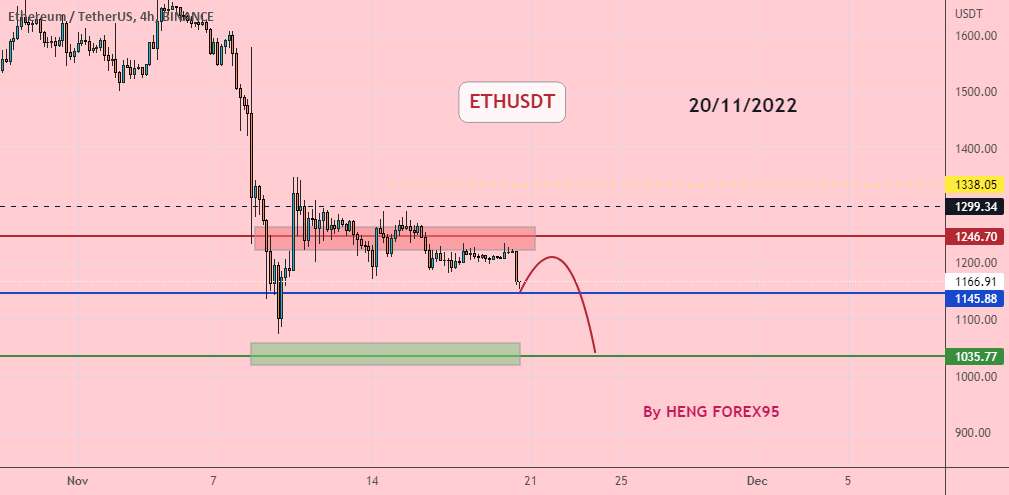  تحلیل اتریوم - ETHUSDT