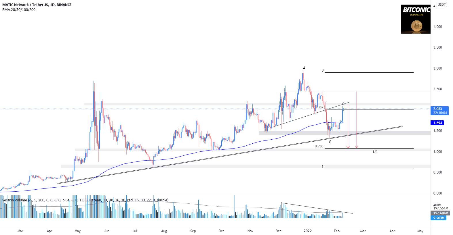 بازگشت MATICUSDT به 1.078؟