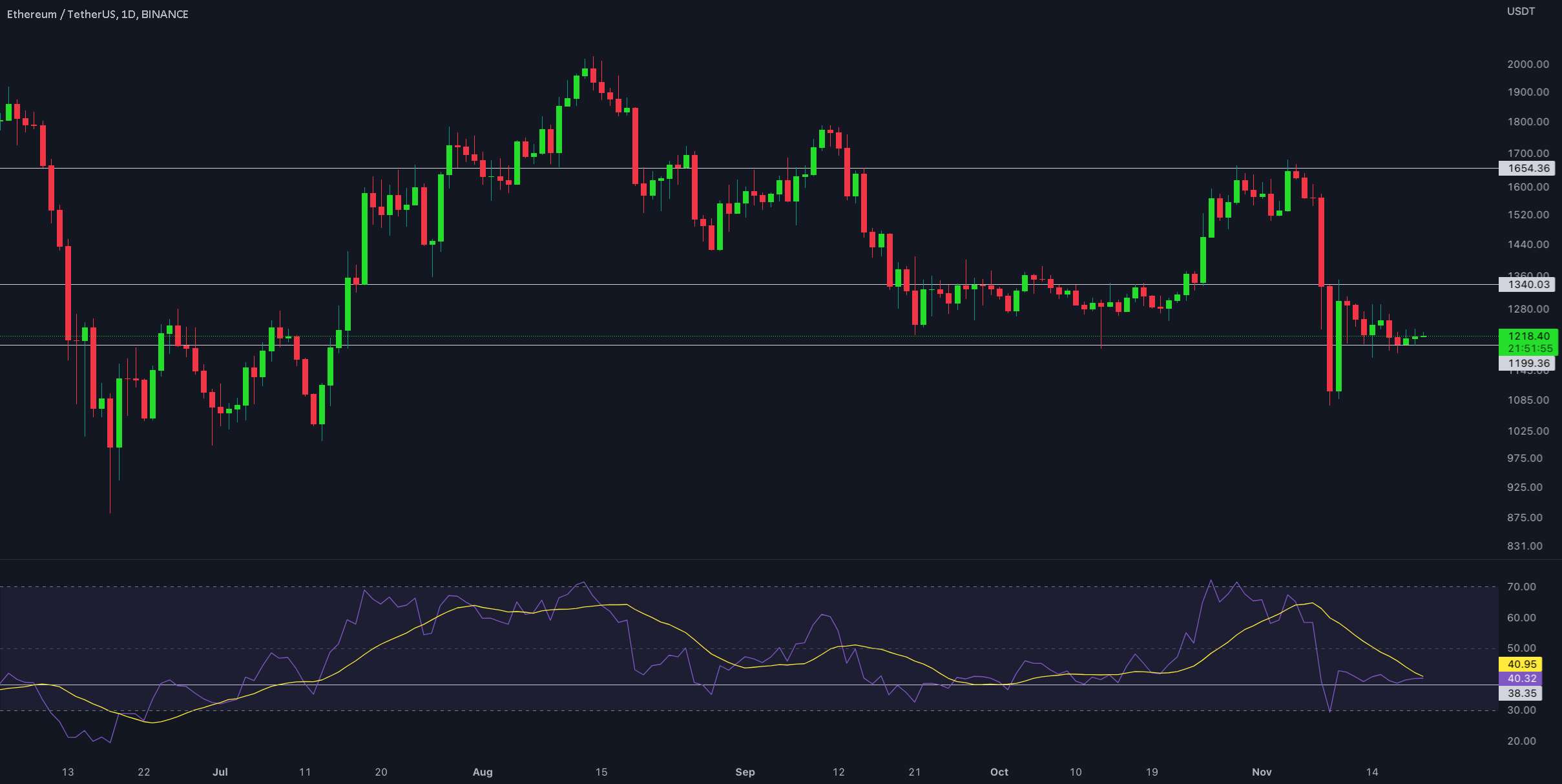  تحلیل اتریوم - به‌روزرسانی 1 روزه #ETH/USDT توسط CRYPTOSANDERS