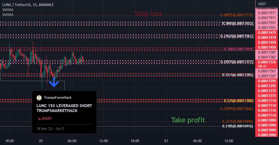  تحلیل Terra Classic - LUNC 15X اهرمی بخش کوتاه 2TRUMPSMARKETHACK