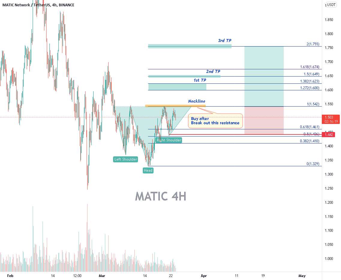 MATIC - آن را در اینجا با این اهداف خریداری کنید