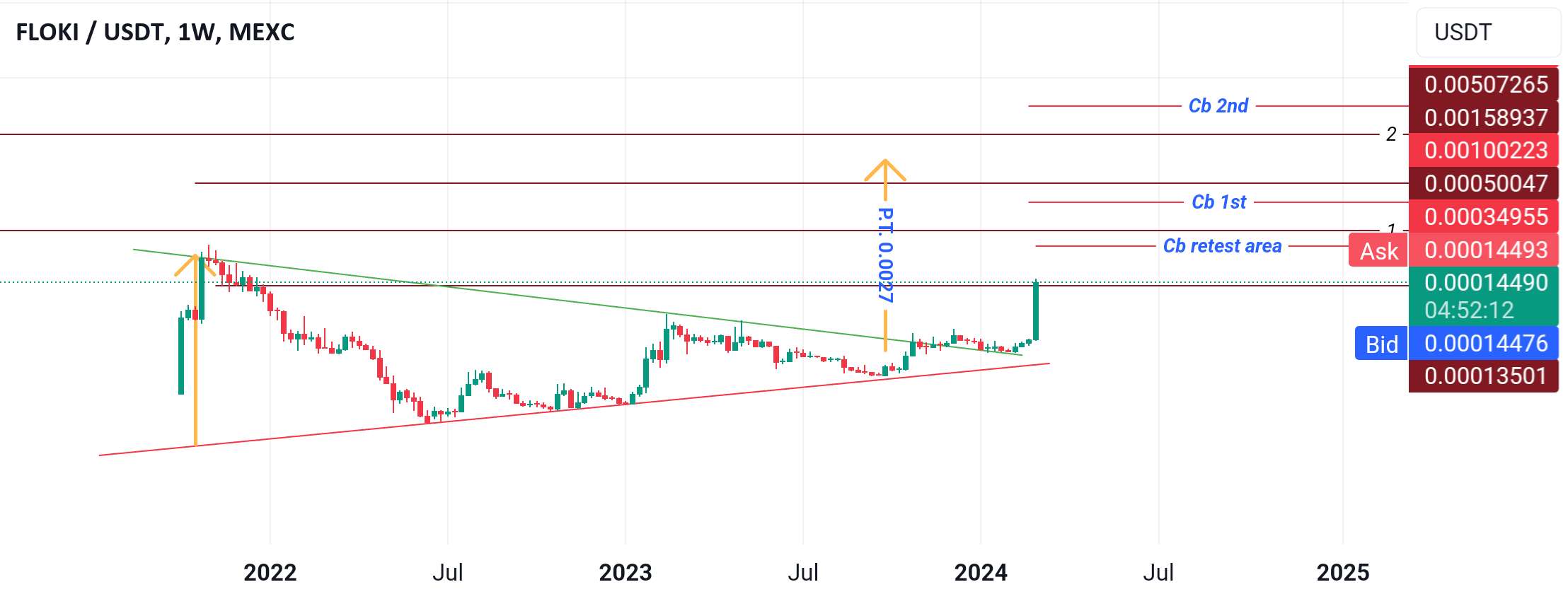 غول خواب $floki