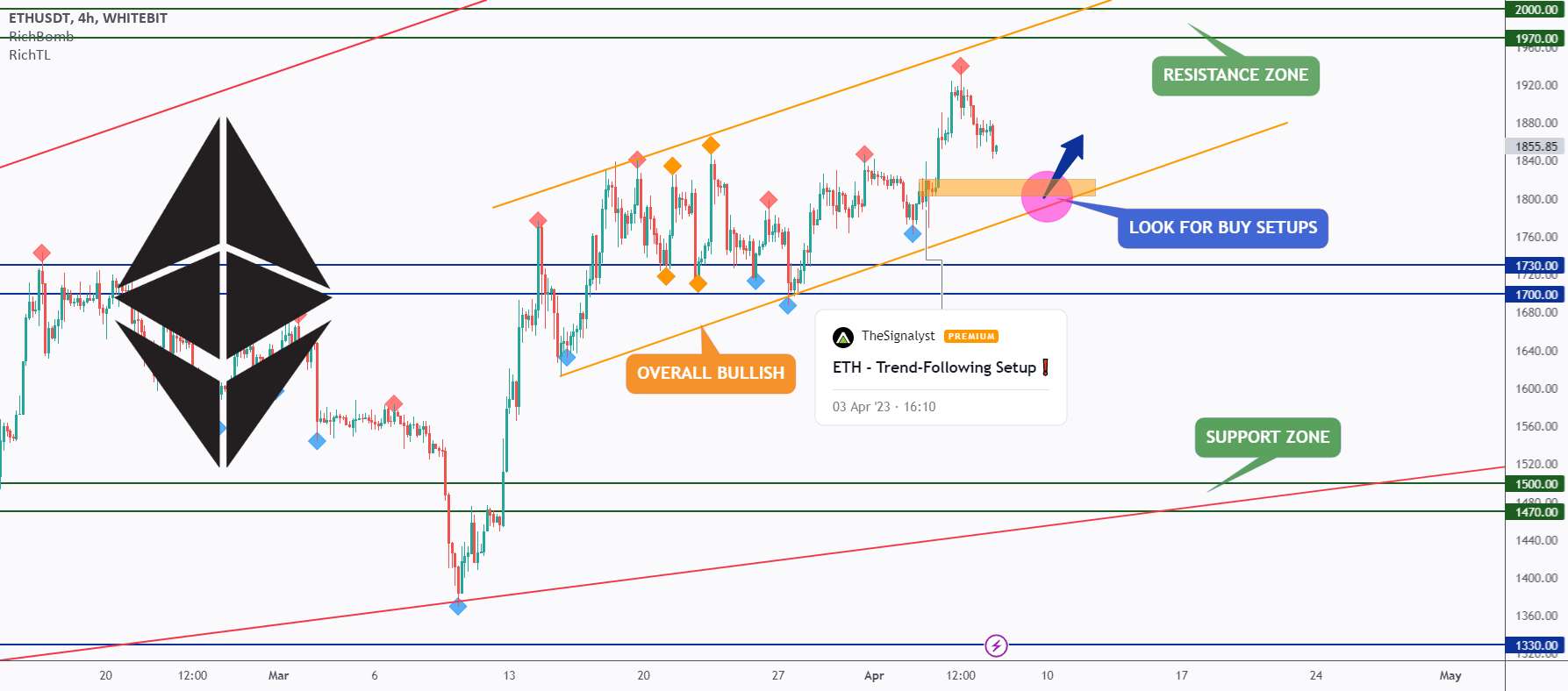 ETH - راه‌اندازی دنبال‌کننده روند. باز هم ❗️