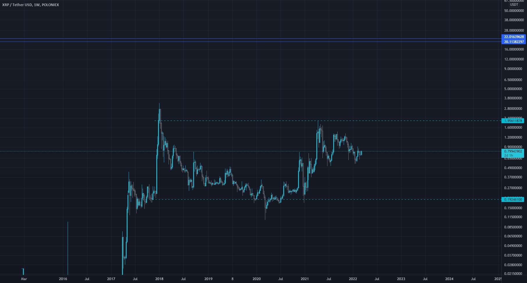 XRP به ماه