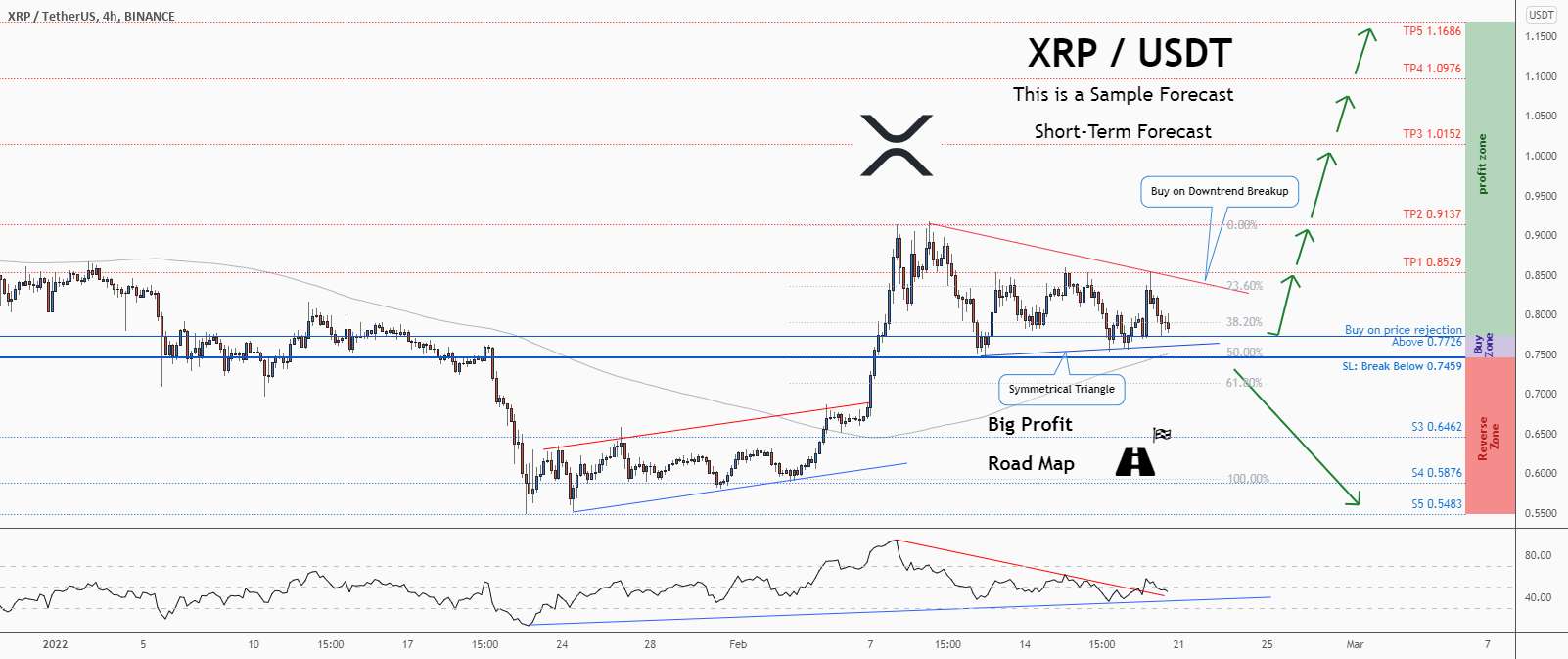  تحلیل ریپل - 💡فرصت خرید عالی در XRPUSD @Ripple را از دست ندهید