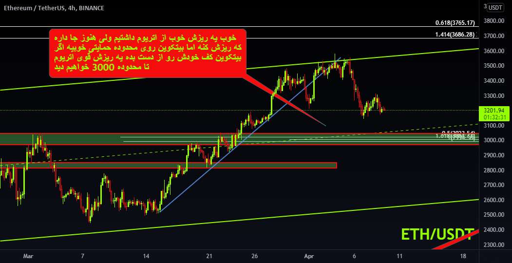  تحلیل اتریوم - ETHUSDT