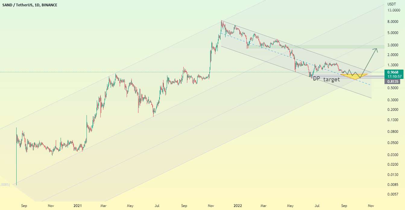  تحلیل سندباکس - SANDUSDT...این قیمت را بخرید و نگه دارید..