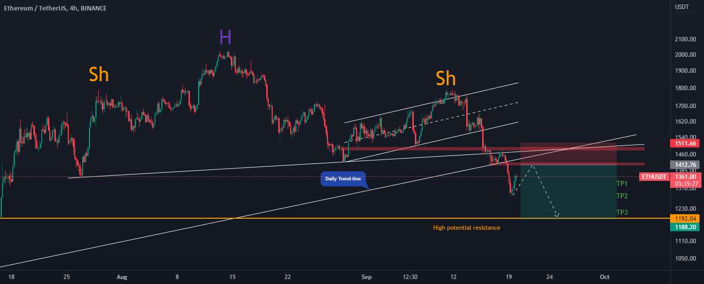 📉✌ موقعیت کوتاه ETH 4H✌📈