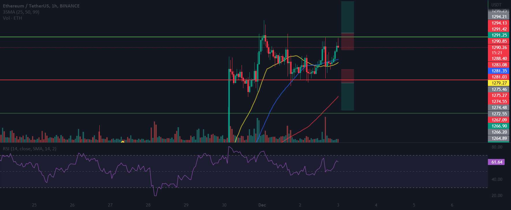  تحلیل اتریوم - ETH