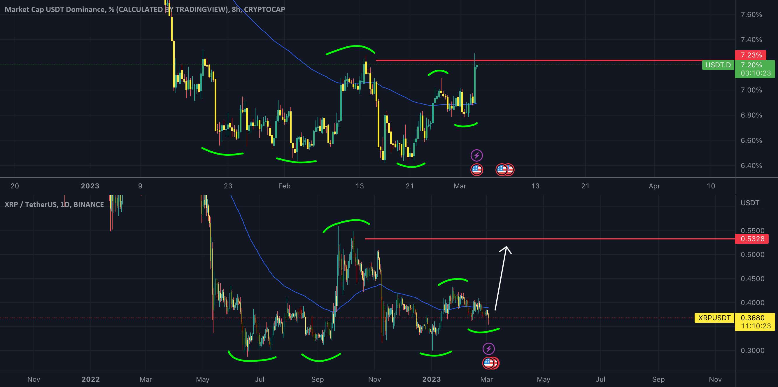  تحلیل ریپل - فراکتال XRP usdt