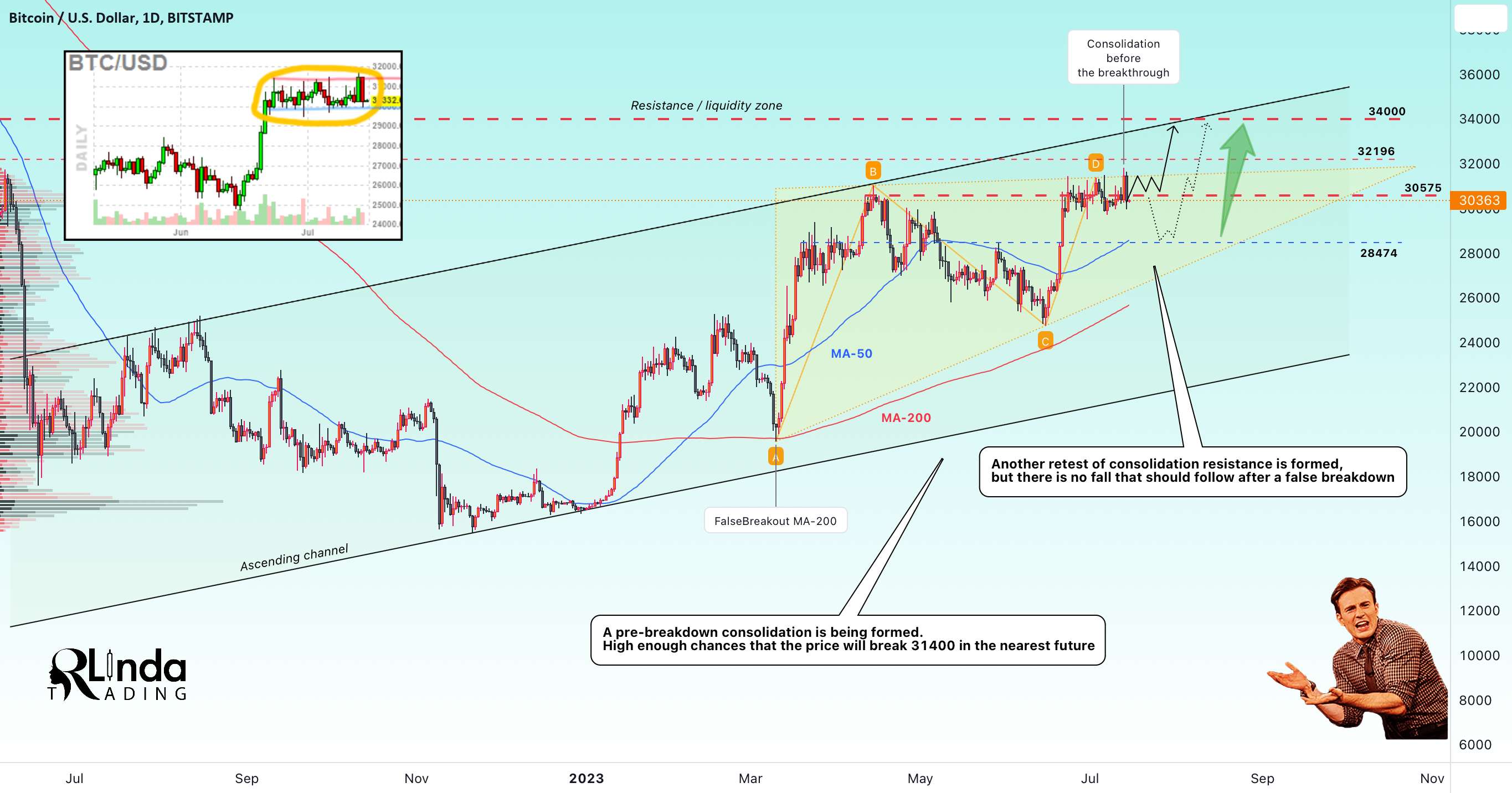 BTCUSD → تثبیت قبل از شکست و ثابت در مقاومت - GALAUSDT - قیمت از محدوده قدیمی خارج می شود