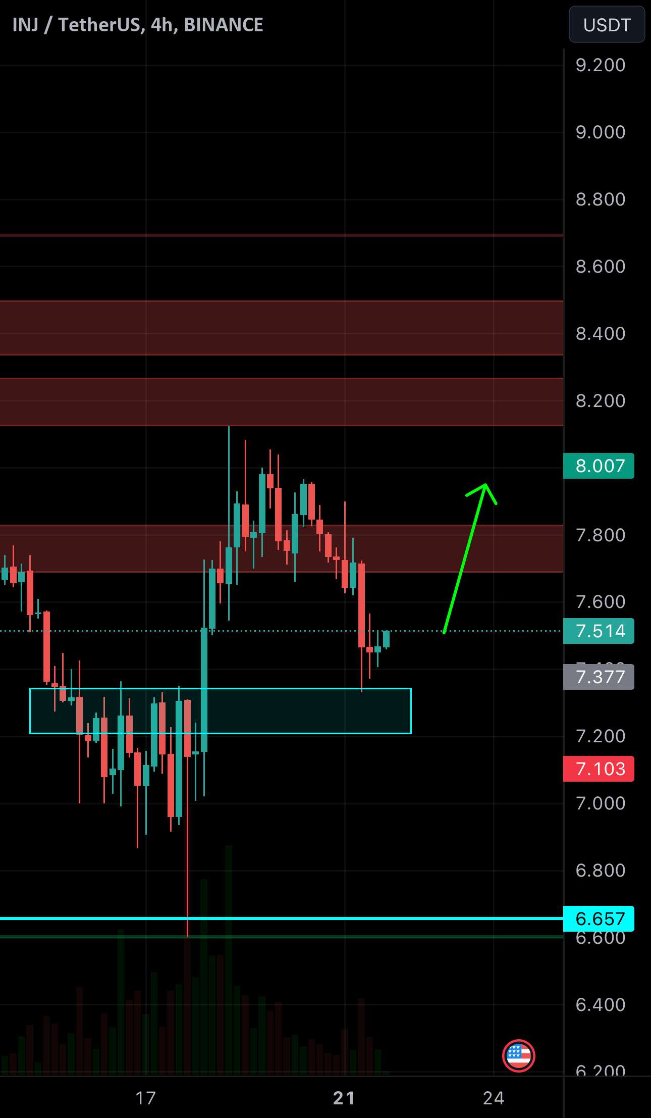 $INJ LONG