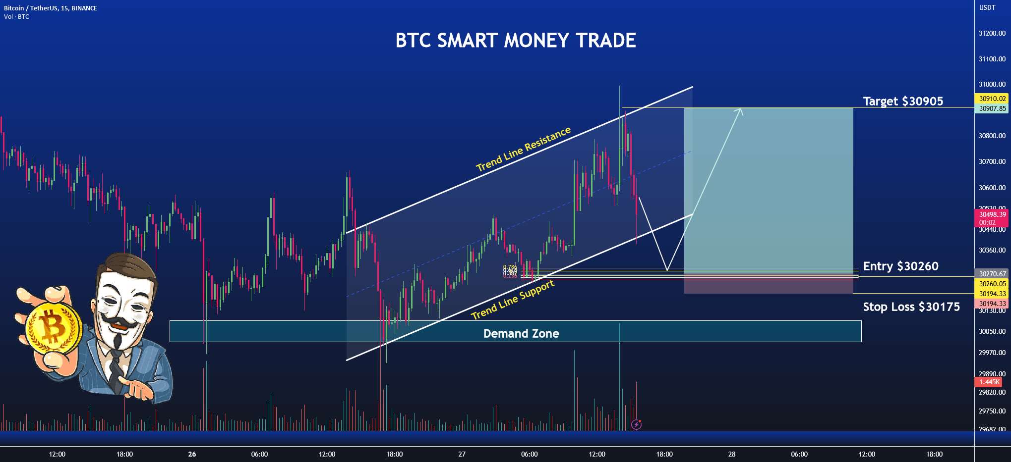 📈 راه اندازی تجارت BTC