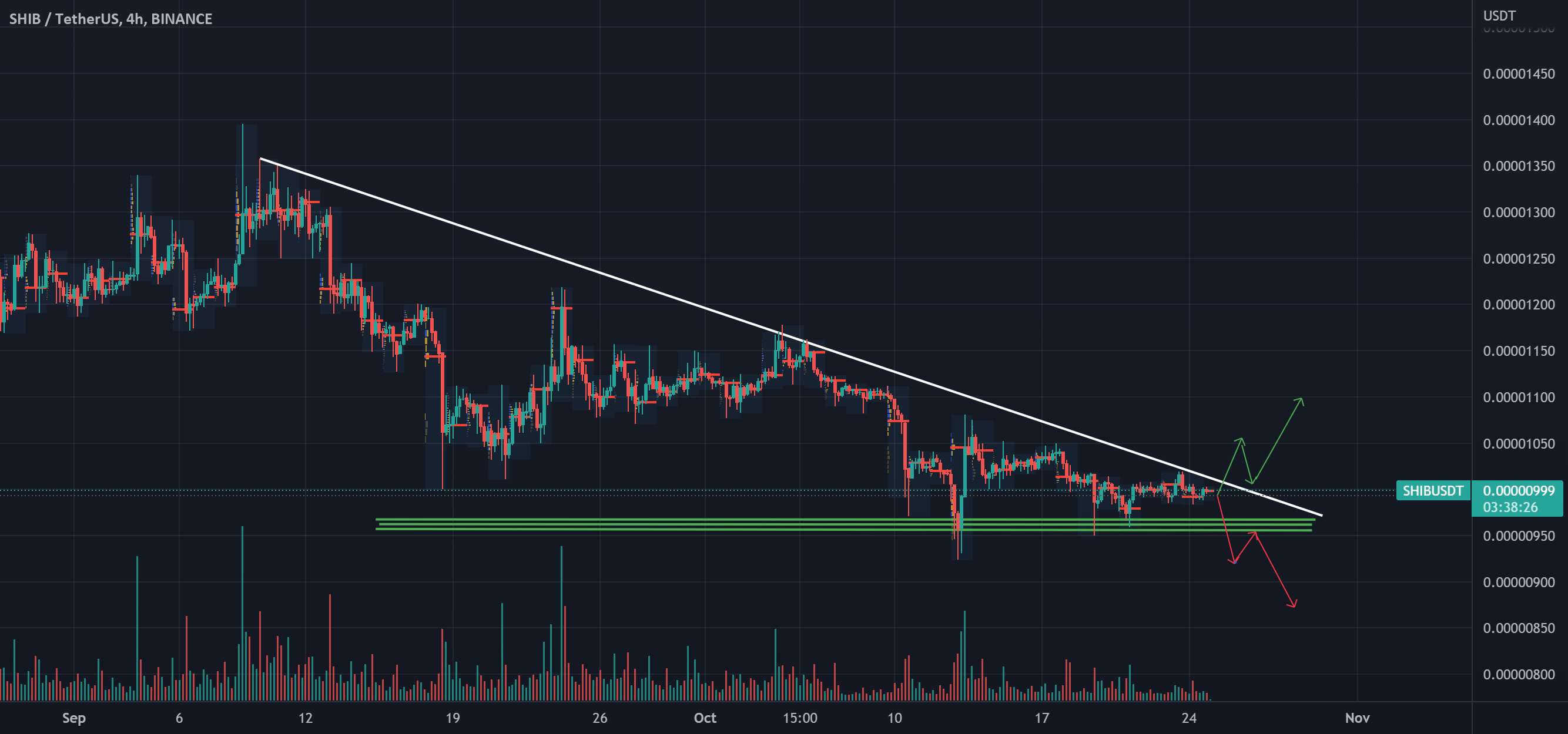  تحلیل شیبا - Shib/USDT 4h