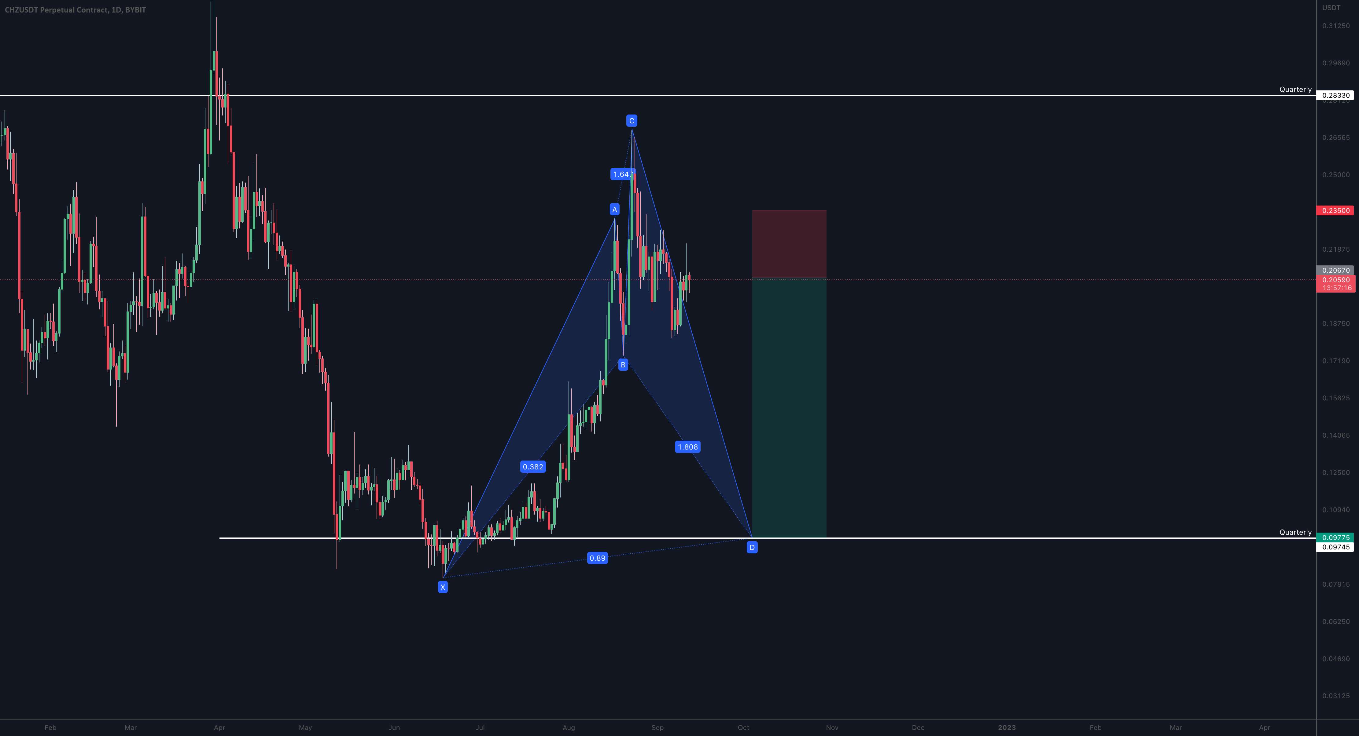 کوسه بیبیت $CHZUSDT