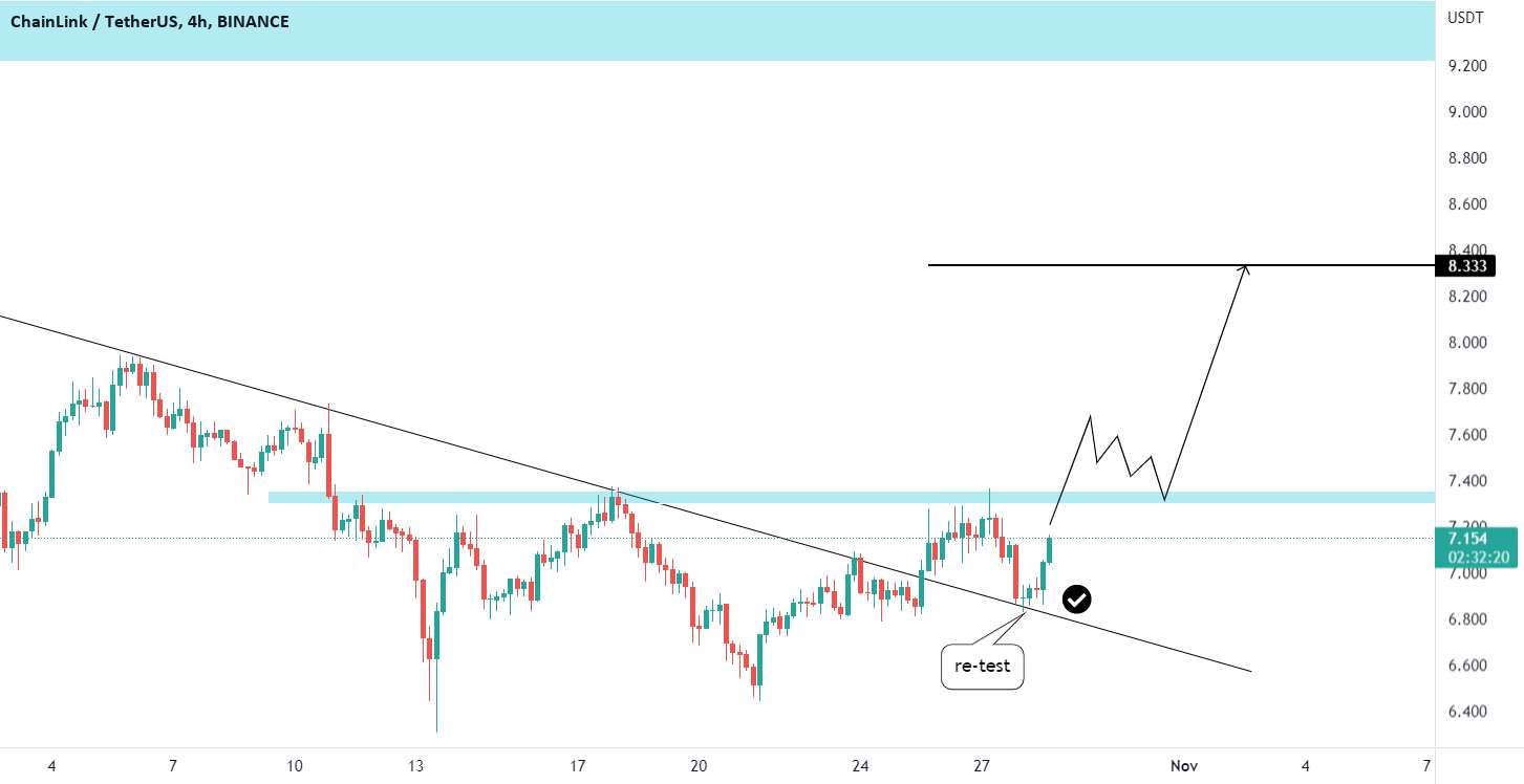 Chainlink آماده پرواز است!