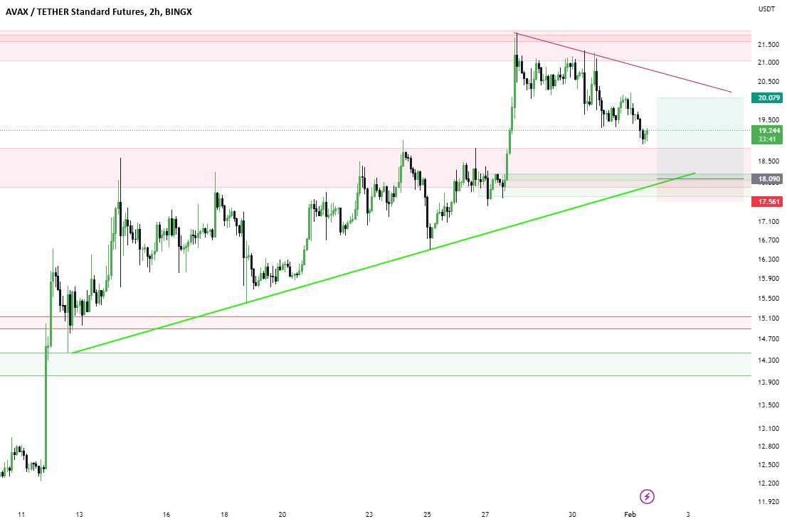  تحلیل آوالانچ - avaxusdt