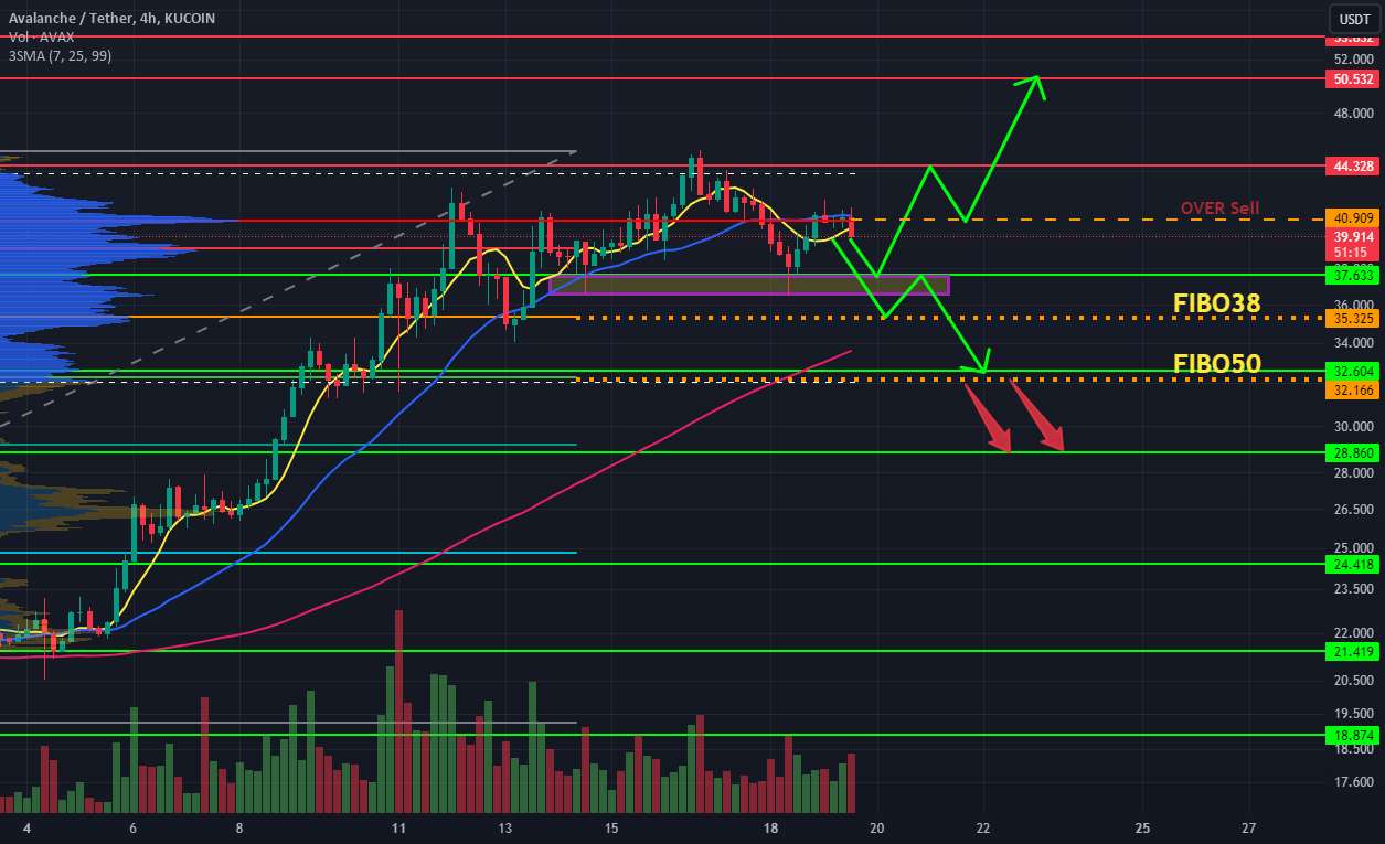 AVAXUSDT